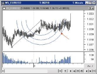 ������� �. - ����������� Meta Stock