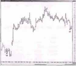 �������-�������� �������� ��� ����������, ����� ���������