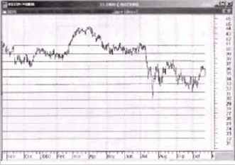 ���������� PowerPivots