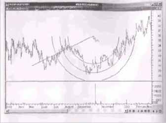 ����� �������� �� ����������� �������������� 