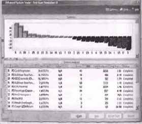 �������� ���� ��� �� ������� 