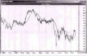 ���� ��������� ������� ���������� ������� 