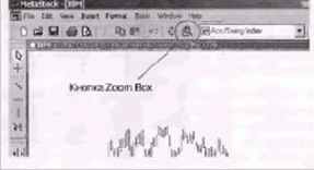 ��������� �������� �������