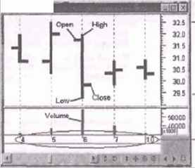 ������ ������������ �������