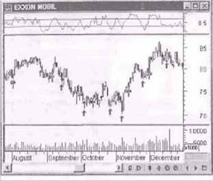 ��������� ����������� ���������� ���������, ������������� 