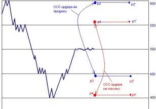 ���� �. - ���������� �������