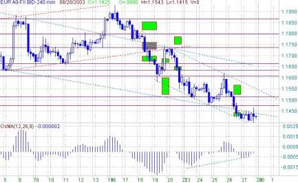 Яшин М. - Интересная Тактика