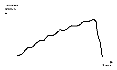 ������ �. - �������� ��������� ���������� � ���������