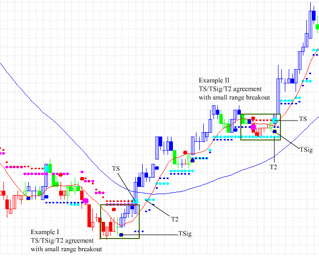 Лядов С. - Гибридный метод торговли