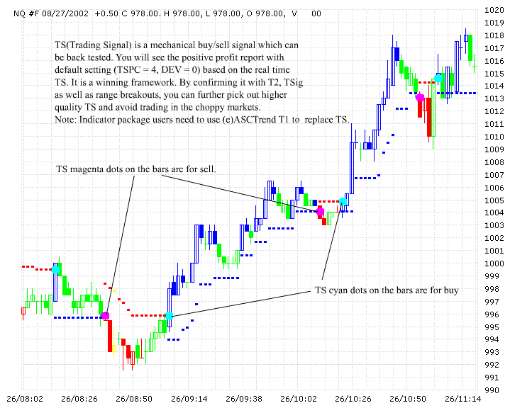 Лядов С. - Гибридный метод торговли