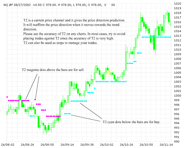 Лядов С. - Гибридный метод торговли