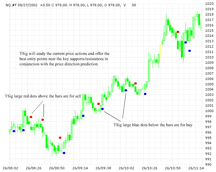 Лядов С. - Гибридный метод торговли
