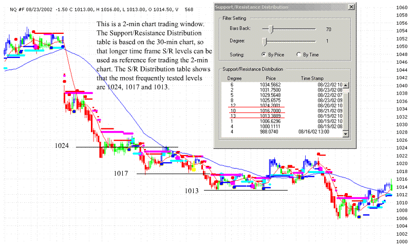 Лядов С. - Гибридный метод торговли