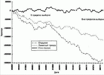 ����� �����������