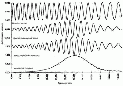 �������� �������