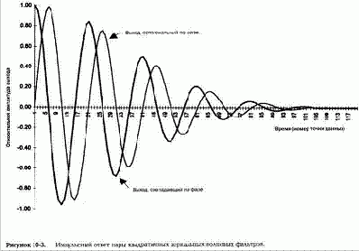 �������� �������