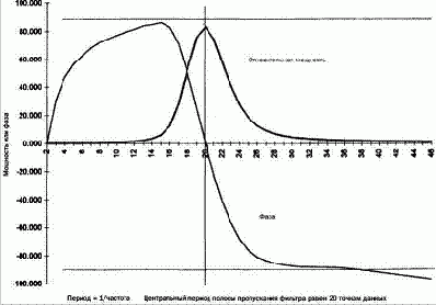 �������� �������