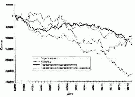 ����� �����������