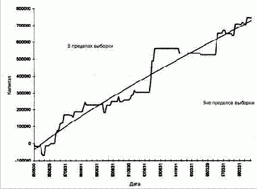 ���������� ������������ ��� ������� �����