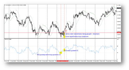 ������� �. - CFI � Combined Forces Intraday