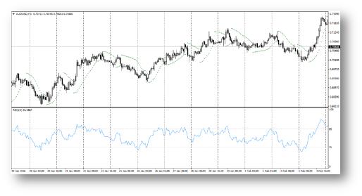 ������� �. - CFI � Combined Forces Intraday