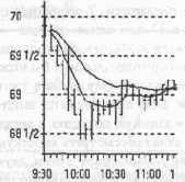 ���������� ������� � �������