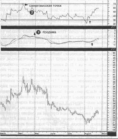 �������� ����������� ������