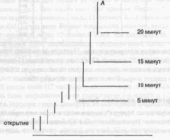 ��� �������������� ������