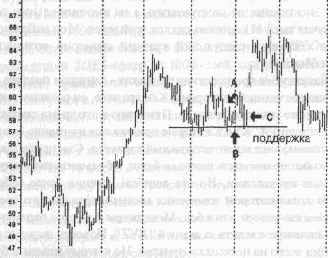 ���������� �������� ������� � ��������� �����