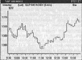 ������������� �������� ������� ������������� �����