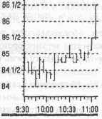 ������������� �������� ������� ������������� �����