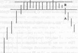 �������� ����������� ������