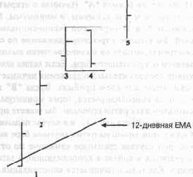 ����� ����������� ������