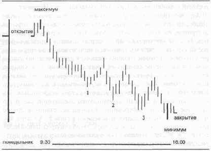 ���� �������������