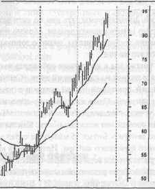 �������� ��������� �������