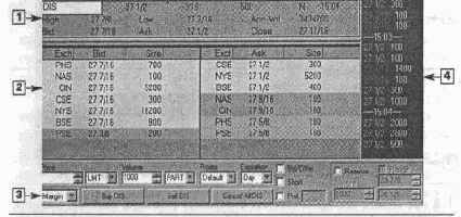 ������ Nasdaq Level II