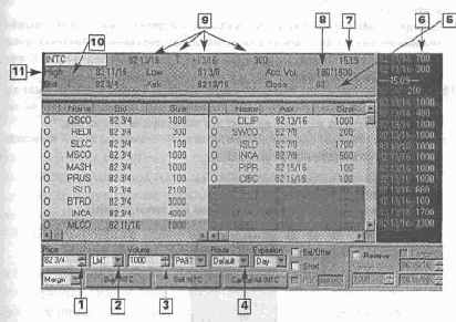 ������ Nasdaq Level II