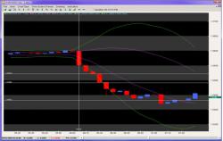 ����� �. - ���������� �������