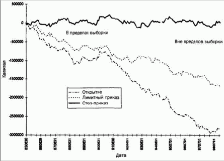 ����� �����������