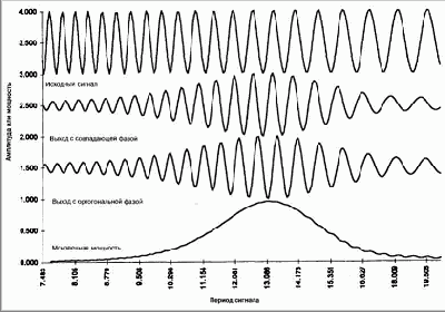 �������� �������