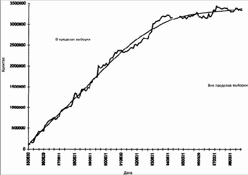 ����� �����������