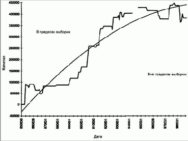 ������� ���������������� �������