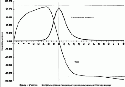 � ���� ������ �������� ������ 