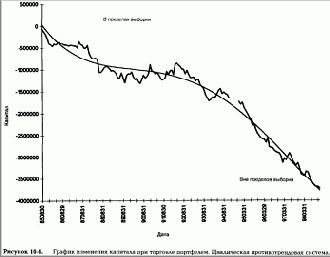 � ���������� ������� �� ��������� 