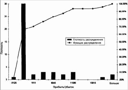 ������ 1: ������ ����� ��� �������� �������