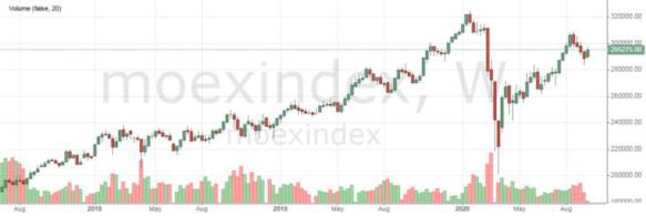 ��������� �. - 3 ��������� ��� ��������� �����