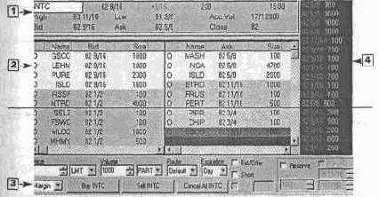 ������ Nasdaq Level II