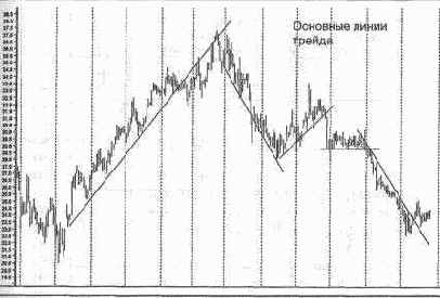 ����� ����� �������