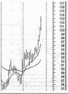 �������� ��������� �������