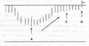 ����� ����������� ������